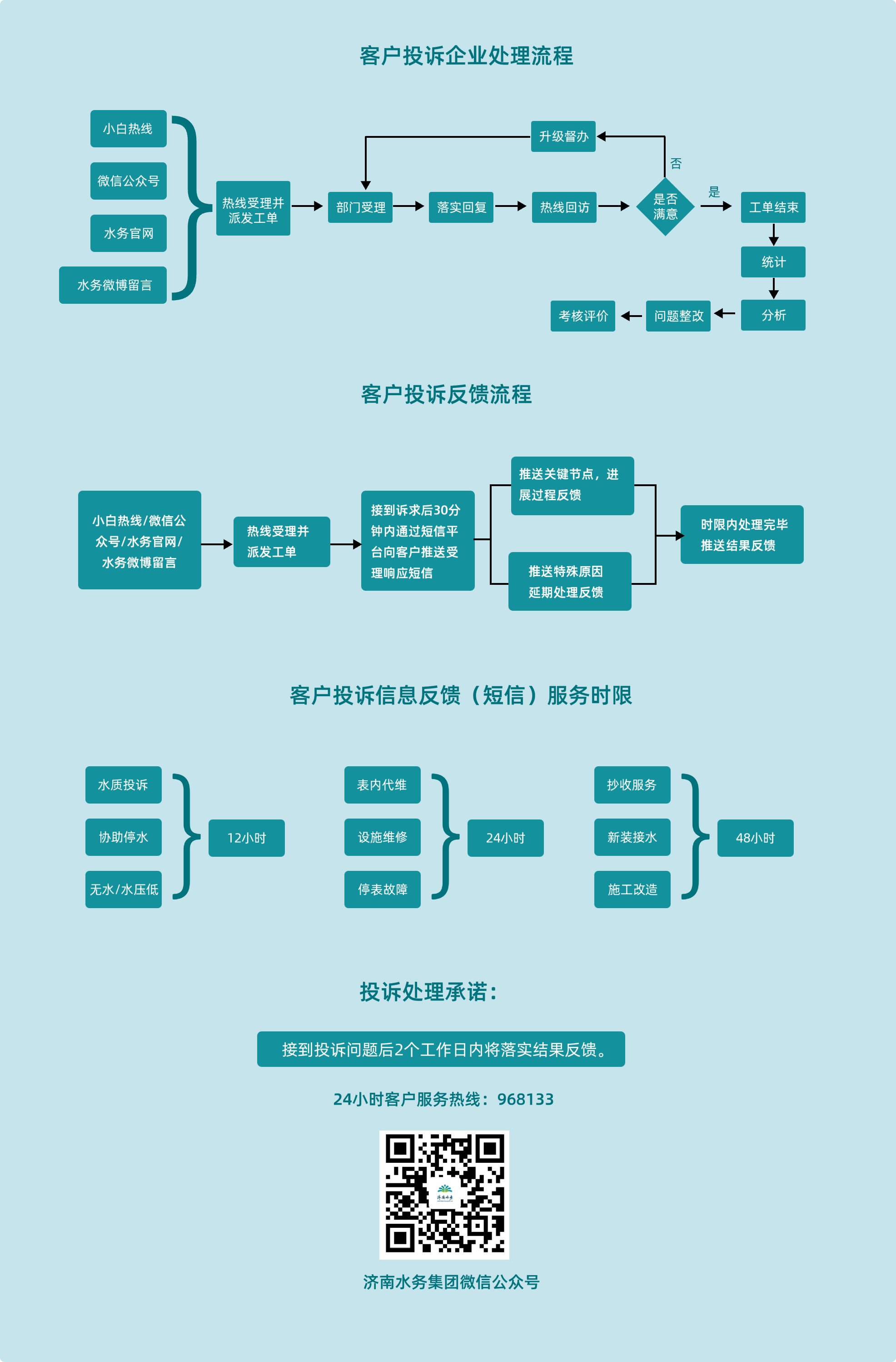客戶投訴企業(yè)處理流程