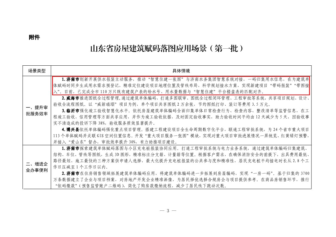 濟(jì)南水務(wù)集團(tuán)“賦碼落圖”創(chuàng)新實(shí)踐入選省住建廳可復(fù)制推廣應(yīng)用場景